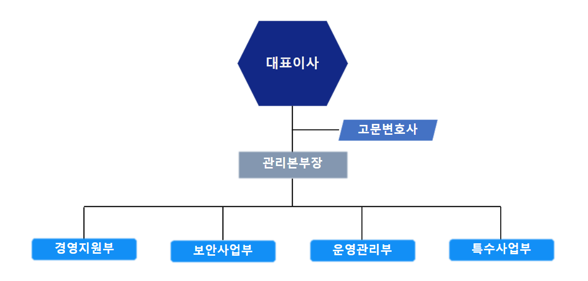 이미지 설명